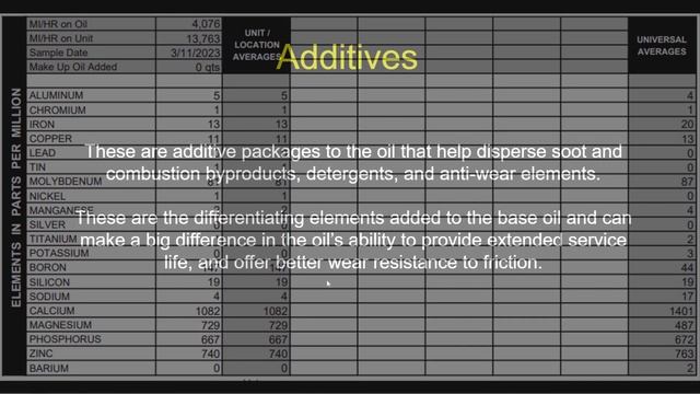 Should You Analyze Your Truck's Oil? Oil Analysis 101 смотреть онлайн