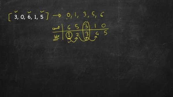 H-Index | LeetCode 274 | C++, Java, Python