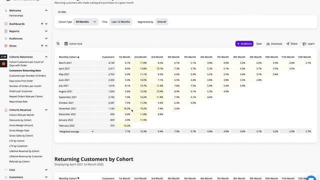 Customers Returning Rate Cohort Analysis смотреть онлайн