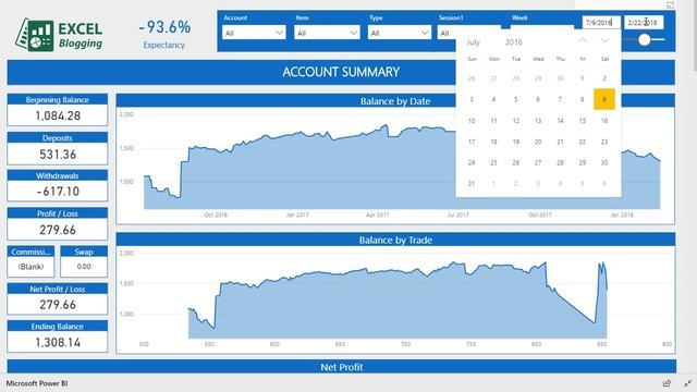 Forex trading journal template in Excel and Power BI смотреть онлайн