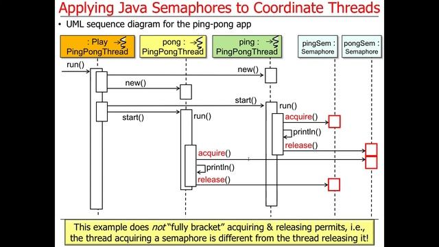 Java Semaphores (Parts 3 and 4) смотреть онлайн