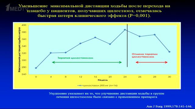Новое в терапии перемежающейся хромоты. В.Н. Гонтаренко смотреть онлайн