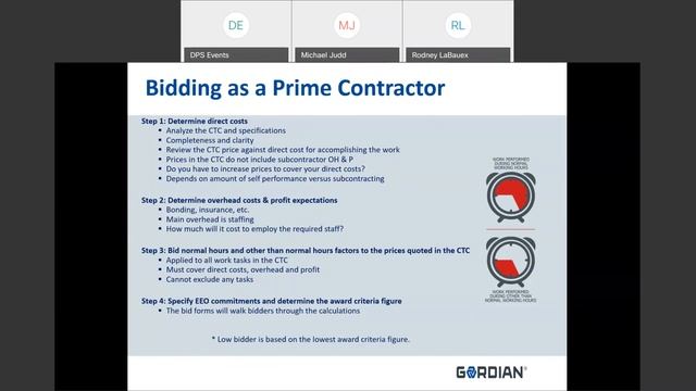 BUILDING CHICAGO! CONSTRUCTION CONTRACTING OVERVIEW смотреть онлайн