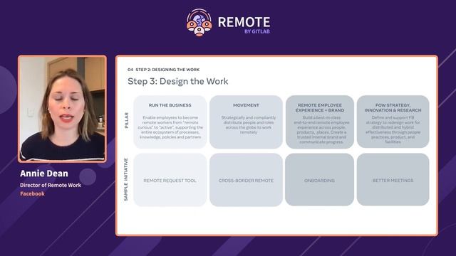 REMOTE by GitLab 2021: How to - Head of Remote смотреть онлайн