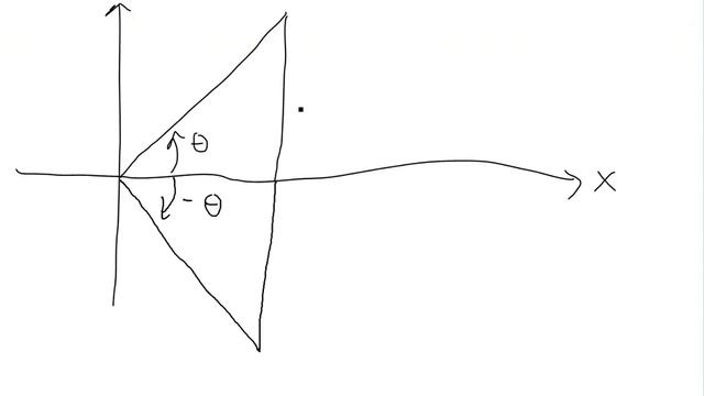 Trigonometry Identities: sin(-x) = - sin(x) and cos(-x) = cos(x) смотреть онлайн