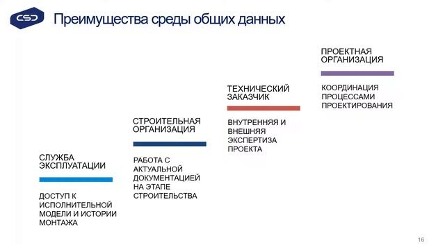 Организация среды общих данных для совместной работы над проектом. Электронный архив Assistant Buil смотреть онлайн