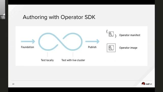 OpenShift Commons Briefing #126: Operator Framework смотреть онлайн