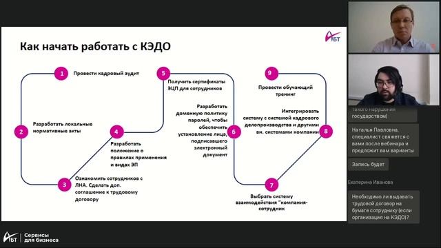 Вебинар "Кадровый электронный документооборот все по закону!" смотреть онлайн