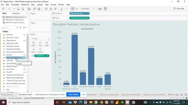 IBM data analysed in Excel and Visualized in Tableau смотреть онлайн