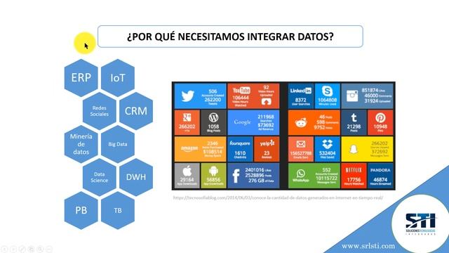 SSIS Términos y definiciones