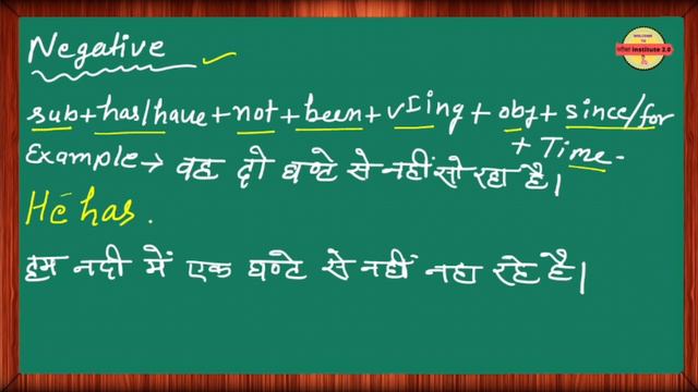 Present Perfect Continuous Tense | Present Perfect Progressive Tense