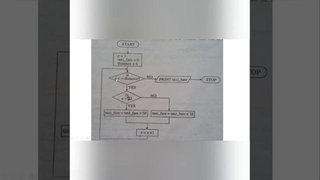 G.C.E A/L GIT Flow Charts Theory ( In English ) смотреть онлайн