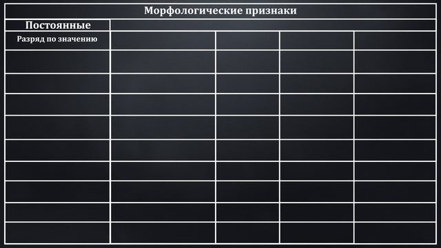 Имя числительное. Местоимение| Русский язык смотреть онлайн