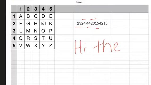 Polybius Square Cipher смотреть онлайн