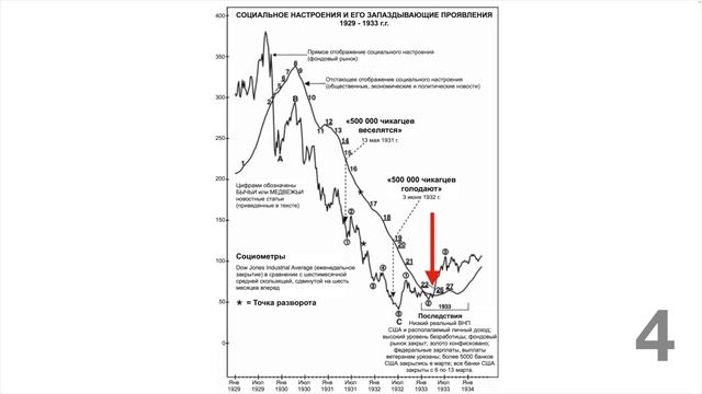 Теоретические размышления. Методы прогнозирования. Прогноз для США, мира, России в кризис. смотреть онлайн