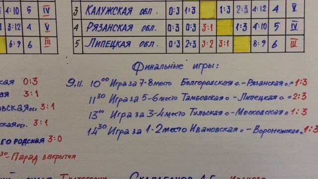 Волейбол. Итоговая таблица смотреть онлайн