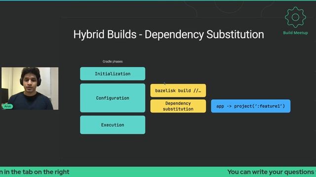 Day 2 Talk 2 Arunkumar Sampathkumar Grab’s migration journey from Gradle to Bazel via Automatio смотреть онлайн
