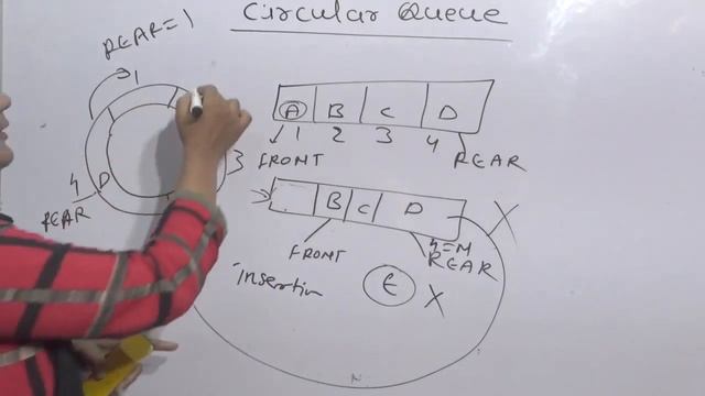 Circular Queue in Data Structure Lec-25|Hindi смотреть онлайн