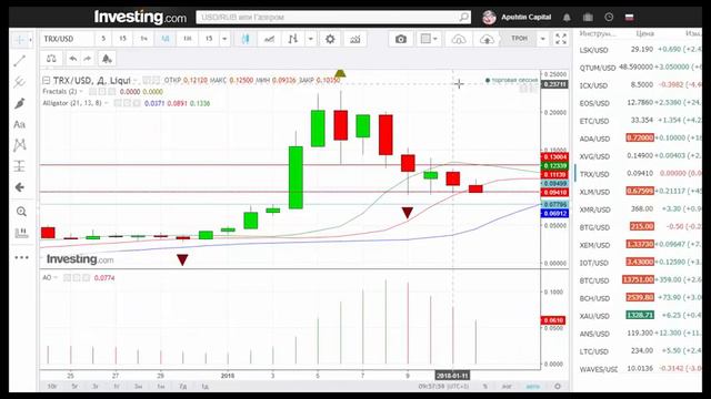 TRX/USD — TRON прогноз цены / график цены на 12.01.2018 / 12 января 2018 года смотреть онлайн
