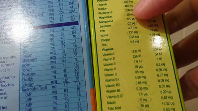 Bonna versus Nestogen Low Lactose | Alin ang MAS SULIT? смотреть онлайн