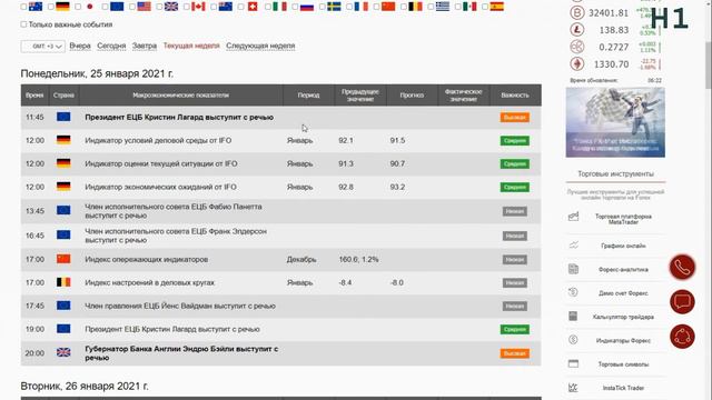 Прогноз на 25.01.2021 от Максима Магдалинина: Евро и фунт могут продолжить рост против доллара США. смотреть онлайн