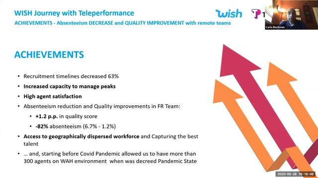 WISH PROJECT - ACHIEVEMENTS смотреть онлайн