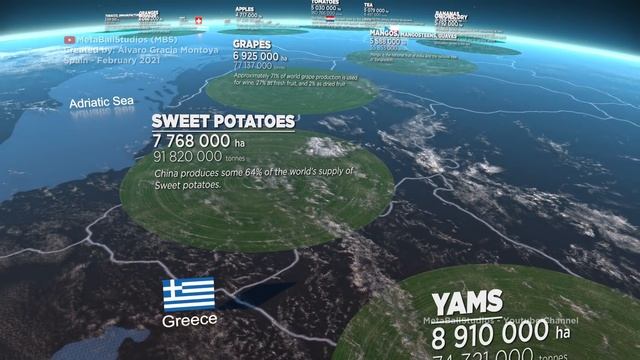 Areas HARVESTED Comparison ? (Real Scale) смотреть онлайн