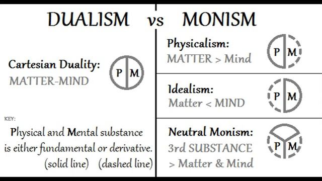 Neutral monism | Wikipedia audio article смотреть онлайн
