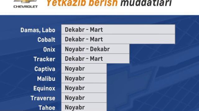ТЕЗКОР! УЗАВТОМОТОРС АВТОСАЛОНЛАРДА ДАМАС, ЛАБО, КОБОЛТ, ОНИКС ШАРТНОМА БЕРИШНИ БОШЛАДИ смотреть онлайн