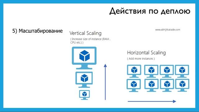 Пример задач DevOps-инженера работающего с биткойном и прочими криптовалютами. смотреть онлайн
