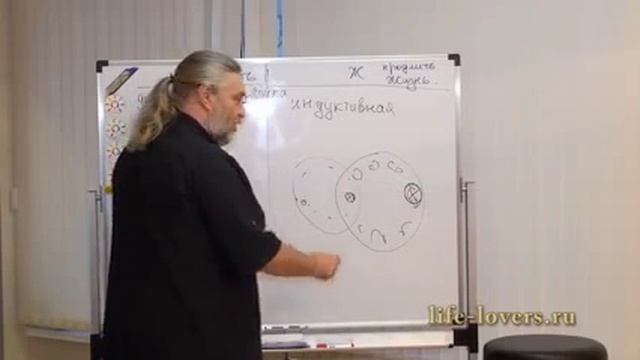 Женская логика - индуктивная смотреть онлайн