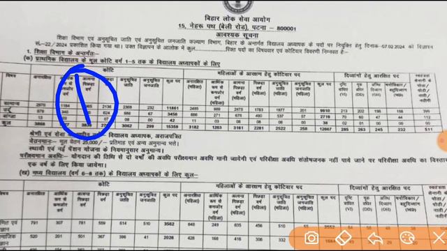 BPSC TRE 3.0 1 लाख+ शिक्षक भर्ती | BPSC TRE Competition खत्म, सिर्फ आवेदन करो नौकरी पक्की है कटऑफ क смотреть онлайн