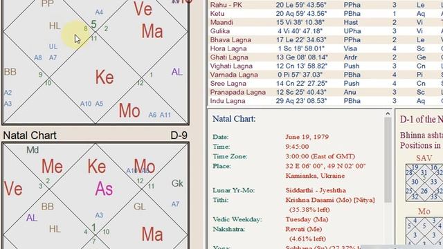 Скорпион в 4-м доме / Восходящий Лев / Школа Системной Йоги смотреть онлайн