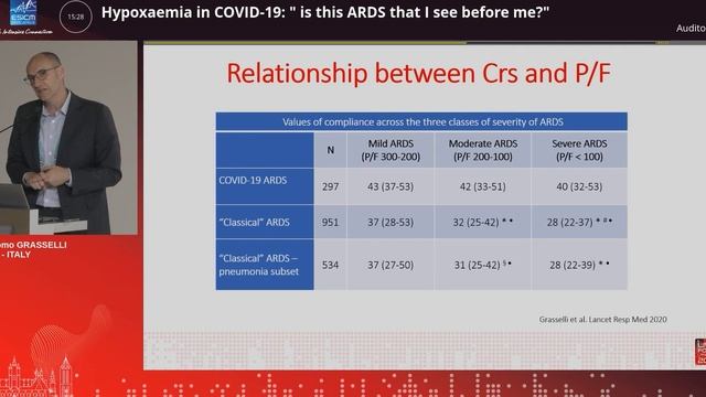 Hypximaemia in COVID-19 G Grasselli  (ESICM 23)