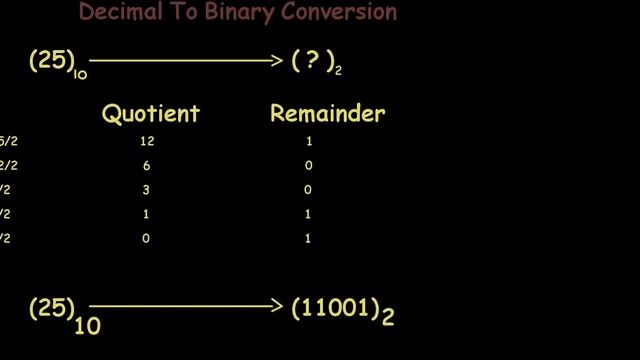 Decimal To Binary Conversion.... смотреть онлайн