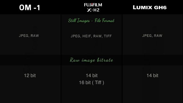 Fujifilm X H2 vs Lumix GH6 || Fujifilm X H2 vs om system om1 || Fujifilm X H2 specs смотреть онлайн