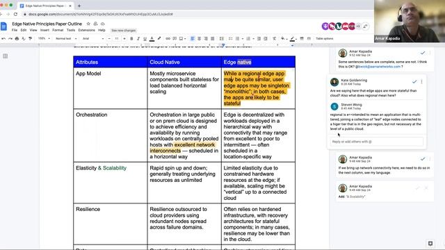 Kubernetes WG IoT Edge 20220928 смотреть онлайн