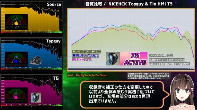 Flagshipモデル「NICEHCK Topguy」中華イヤフォン レビュー・音収録・波形比較 смотреть онлайн