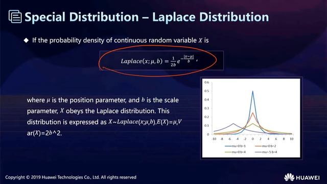 Easiest Concept of Probability and Information Theory in AI | Statistics and Probability Theory смотреть онлайн