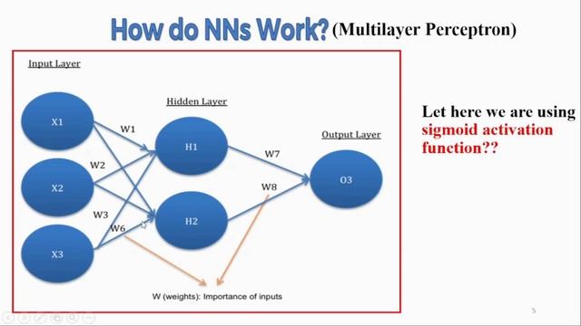 How do Neural Networks works: Part-4 | Activation Function Calculation in Neural Network Node смотреть онлайн