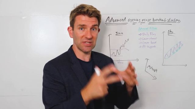 Exploring an Advanced Opening Range Breakout Strategy ✅ смотреть онлайн