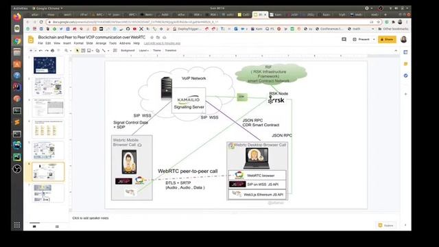 Blockchain and Peer to Peer VOIP communication over WebRTC - altanai смотреть онлайн