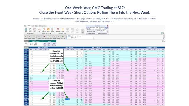 Weekly Options: Double Diagonal Options Strategy to Set Up A Potentially Risk Free Earnings Play смотреть онлайн