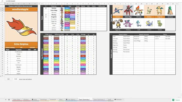 CUBA season 3 draft analysis: Ultra Division смотреть онлайн