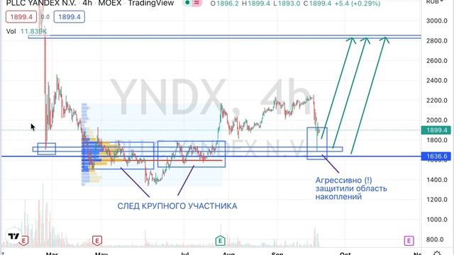 220922 ПОКУПКА АКЦИЙ ЯНДЕКС смотреть онлайн