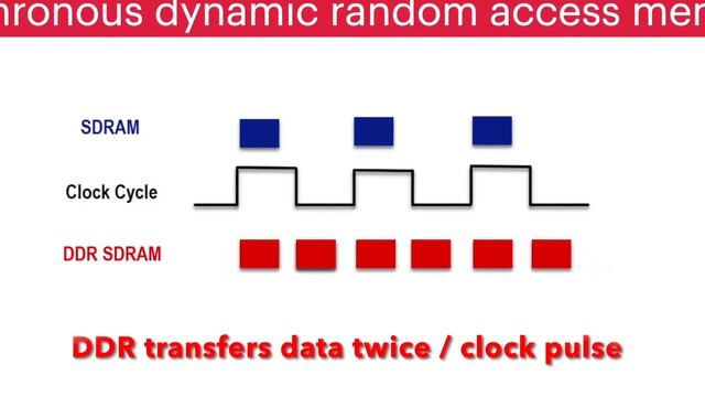 RAM Memory | DRAM | SRAM | DDR | SDRAM | ECC | by dubebox смотреть онлайн