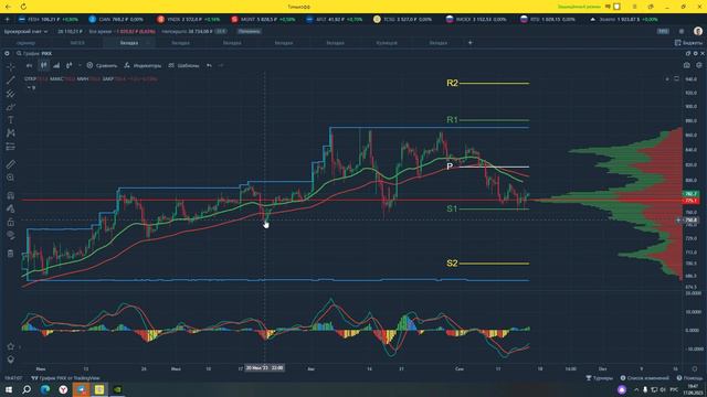 Вторая часть видеочата от 17.09.23