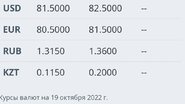 РУБЛЬ ОСУП ЖАТАТ 📊📊📊 19.10.22 ДОЛЛАР, ЕВРО, ТЕНГЕ смотреть онлайн