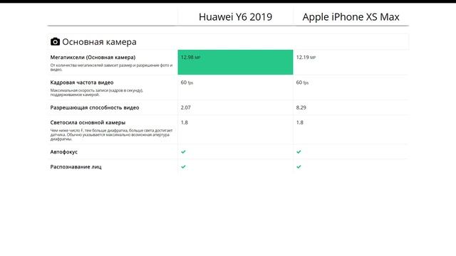 Huawei Y6 2019 или Apple iPhone XS Max - что лучше? смотреть онлайн