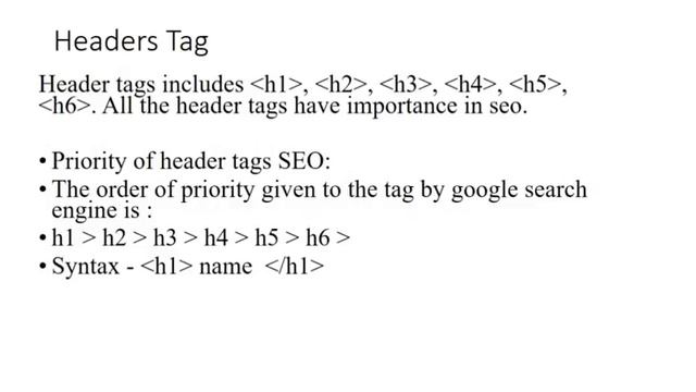 How to write seo on page codes for your new website 2019 смотреть онлайн